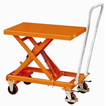 tables-eacute;leacute;vatrices